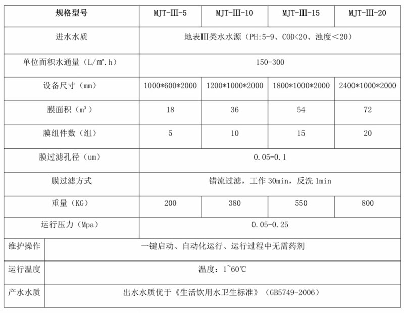 美淼陶瓷膜在Ⅲ类水水源地运用参数性能说明_meitu_1.jpg