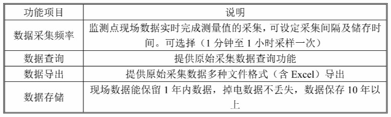 在线水质监测系统 数据存储和查询.jpg