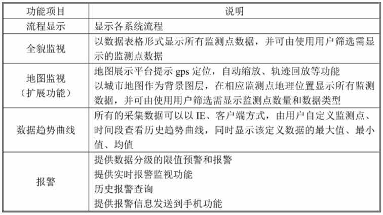 在线水质监测-集中监视、趋势和报警功能.jpg